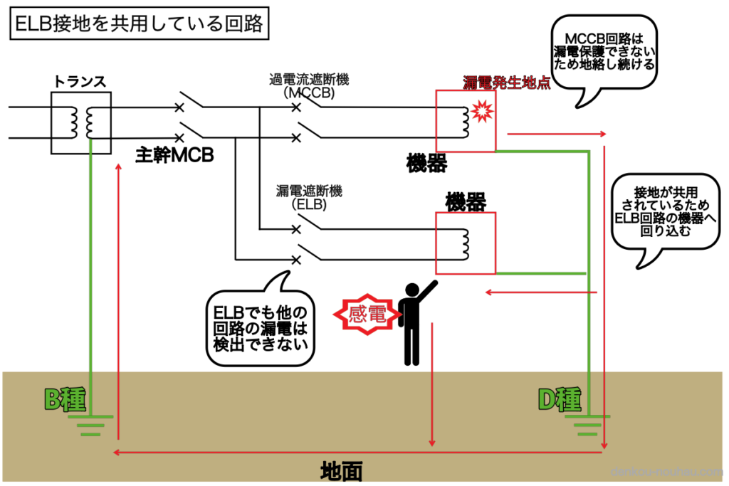 ELB接地を共用している回路