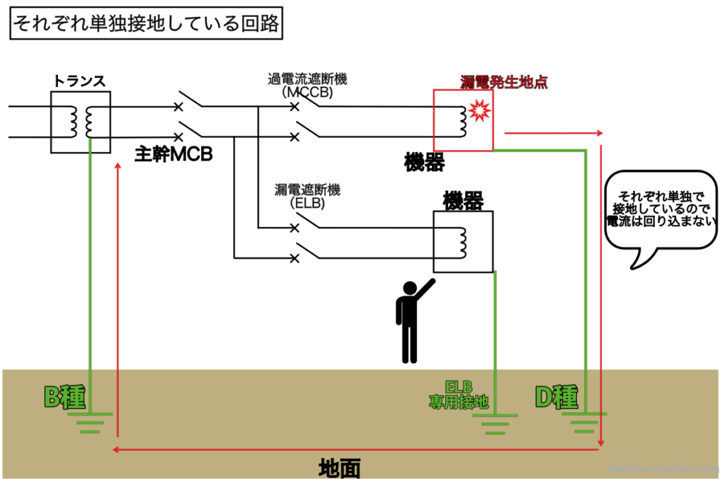 それぞれ単独接地している回路