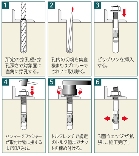 AY樹脂アンカー おもろかっ 売買されたオークション情報 落札价格 【au 