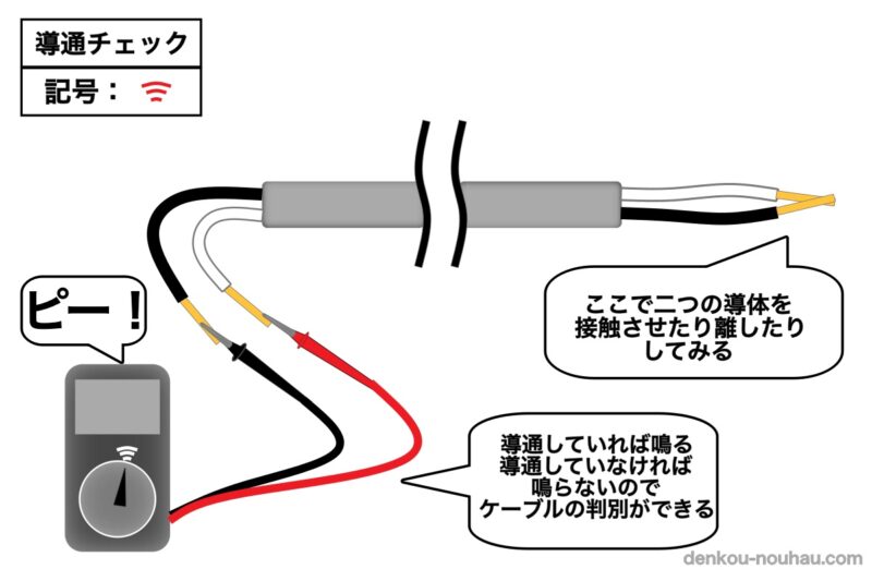 計器】電気工事のおすすめマルチタスター５選！使い方も紹介！ - 電気工事ノウハウ大全集