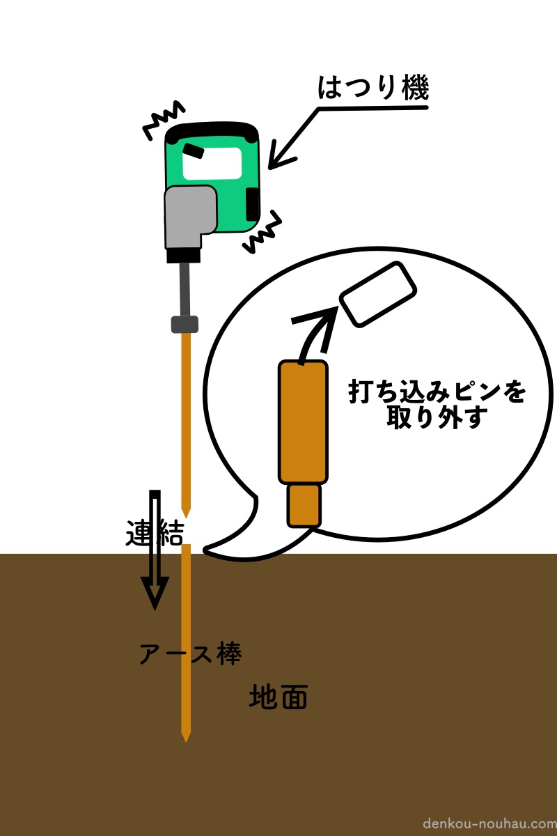 アース棒の連結方法