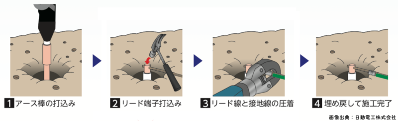 アース棒圧着方法