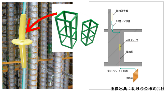 水切り端子施工方法