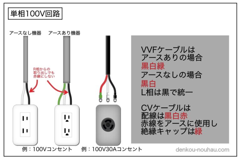 プラスまたはマイナスのどちらのケーブルを最初に接続する必要がありますか?