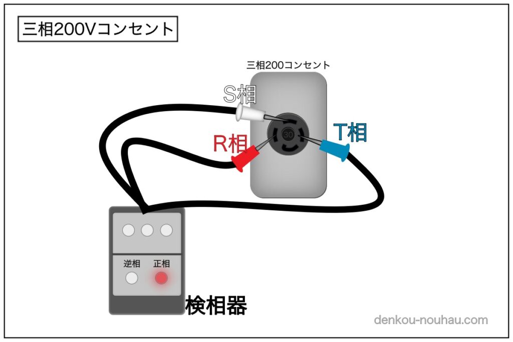【測定】コンセントの電圧測定と極性の調べ方！使用前点検の方法を解説！ - 電気工事ノウハウ大全集