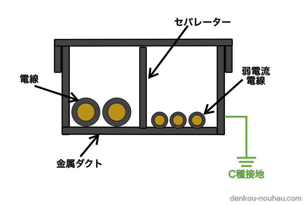 【知識】強電と弱電の違いと離隔距離は？離隔する理由と方法解説！ - 電気工事ノウハウ大全集