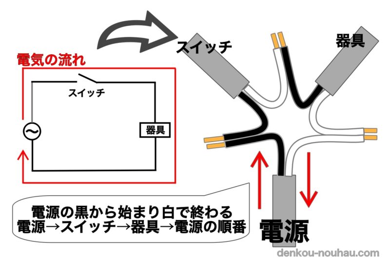 複線図を書かないでスイッチ結線する方法!現場は複線図なしが基本!考え方のコツをつかもう! - 電気工事ノウハウ大全集