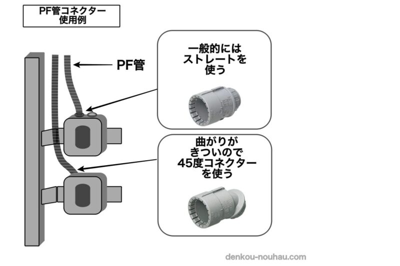 pf管工事方法, pf s管 d管 違い – SYEFIC