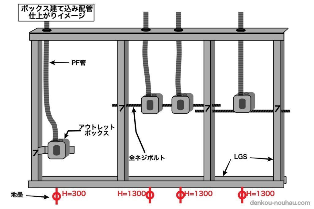 入学 用品 初心者向け]制気口ボックスの役割を紹介 鳳 飛 京都