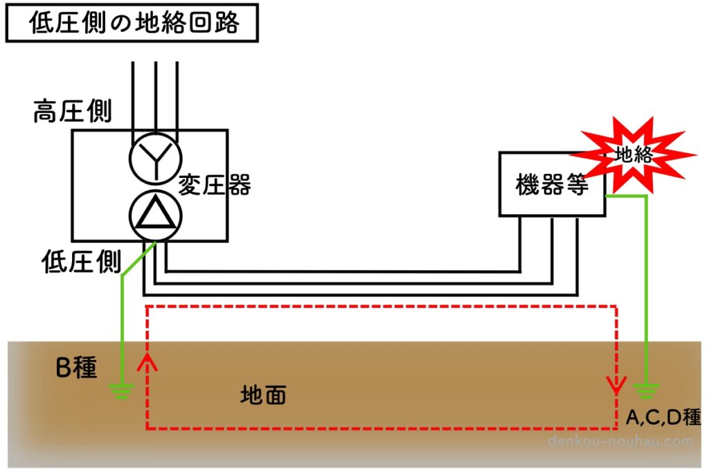 【疑問】変圧器のB種接地はなぜ地絡にならないの？原理を解説 - 電気工事ノウハウ大全集