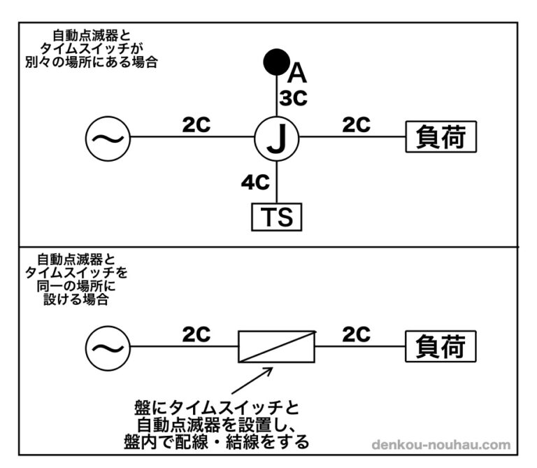 【照明制御】自動点滅器とタイムスイッチを組み合わせて照明を制御しよう！回路図、結線方法を解説！ - 電気工事ノウハウ大全集