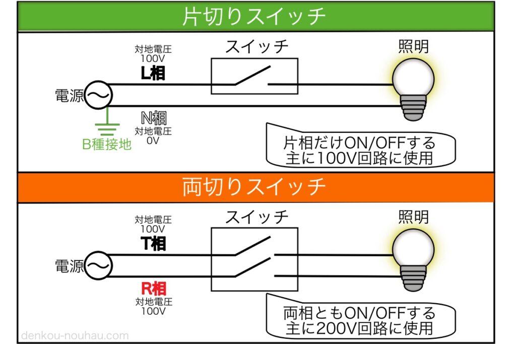 両切りスイッチ 何に使う？