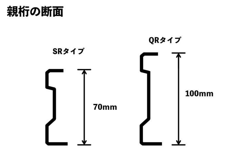 【施工】ケーブルラックの寸法取りとサイズ関係の基本を解説! - 電気工事ノウハウ大全集