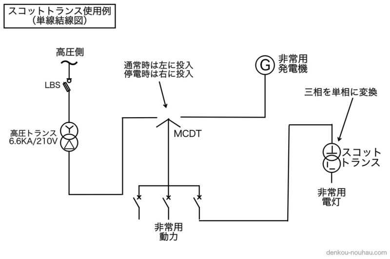 トランス 結線図 記号: スコットトランス 記号 単線結線図 – RADF