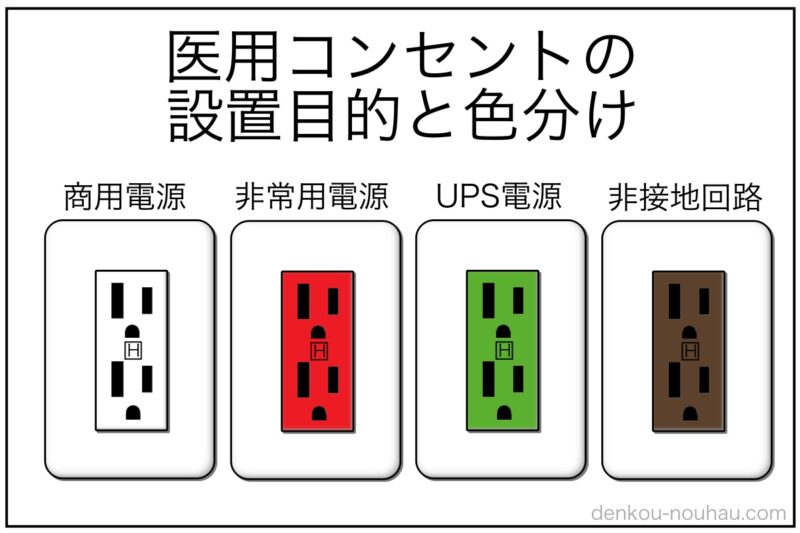 医療用コンセントとは？設置目的と色の違いを紹介！ - 電気工事 