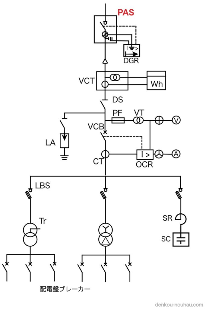 PAS（高圧気中開閉器）とは？役割と短絡時動作について解説！ - 電気工事ノウハウ大全集