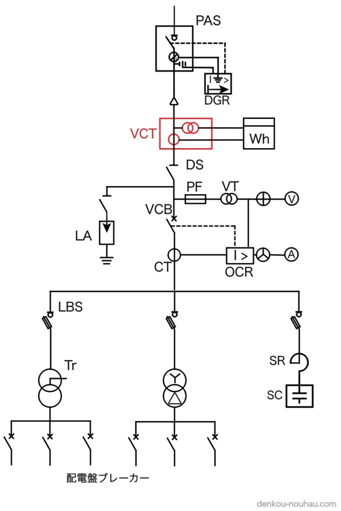 VCT(電力需給用計器用変成器)とは?役割や特徴について - 電気工事ノウハウ大全集