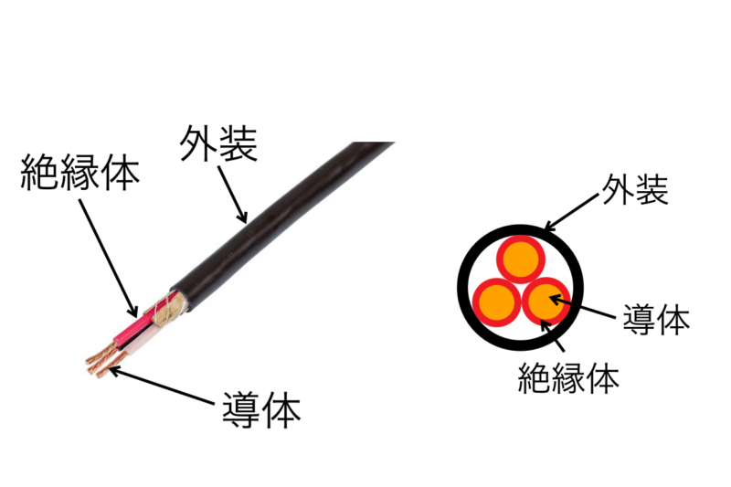 電線、絶縁電線、ケーブル、移動電線の違いについて解説 - 電気工事ノウハウ大全集