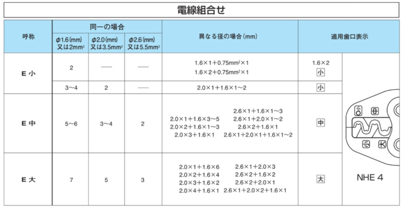単線と撚り線(より線)、または撚り線同士の圧着方法はどうやるの?サイズの考え方から使用材料まで解説 - 電気工事ノウハウ大全集