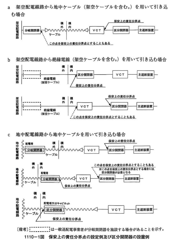 責任分界点の設定例