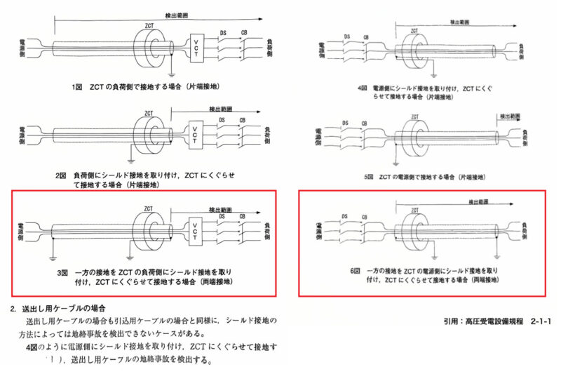 貫通型ZCTのシールドアース接地方法