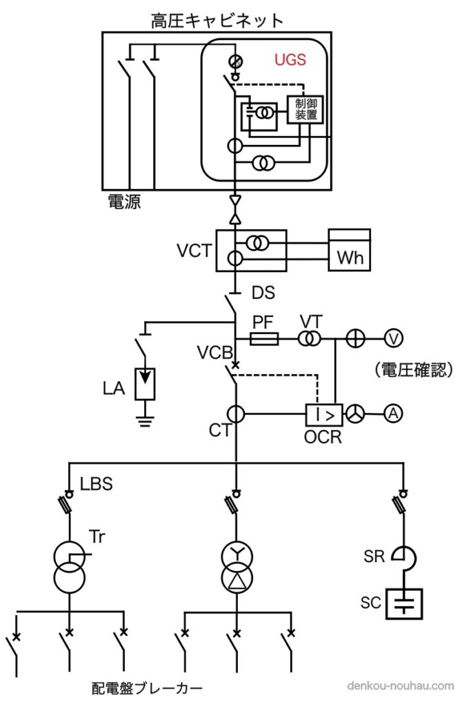 単線結線図