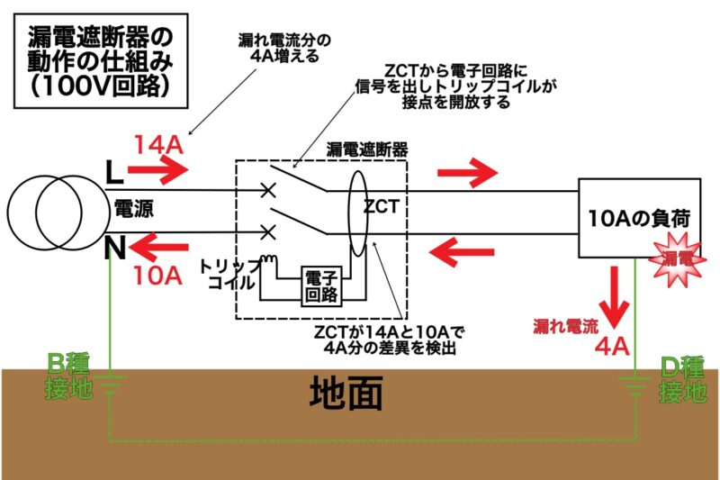 漏電遮断機の動作の仕組み(100V回路)