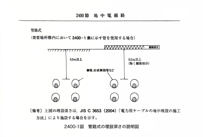 電気配管】地中埋設配管とは？施工方法、離隔距離、その他規程について 