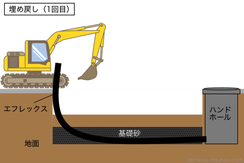 埋め戻し作業イメージ