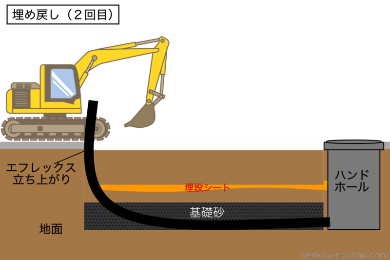 埋め戻し作業イメージ