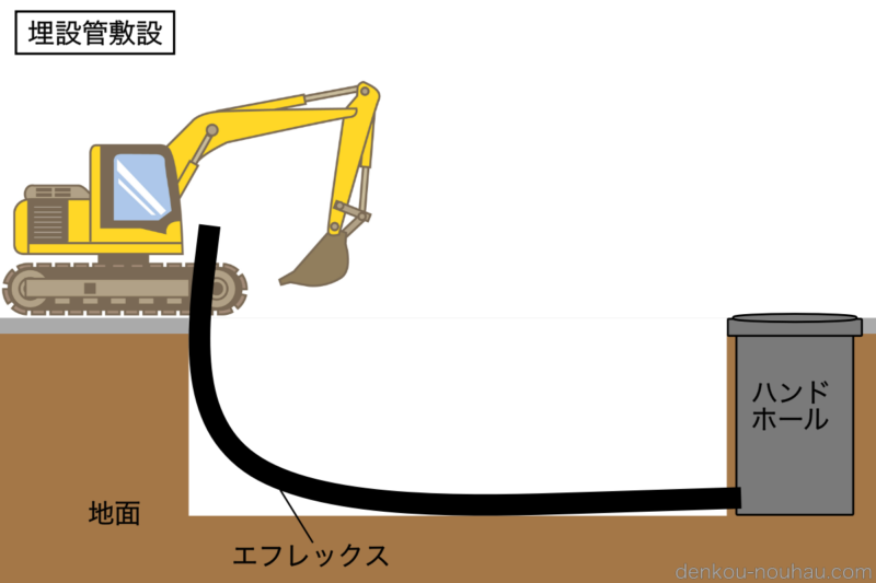 埋設管敷設作業イメージ