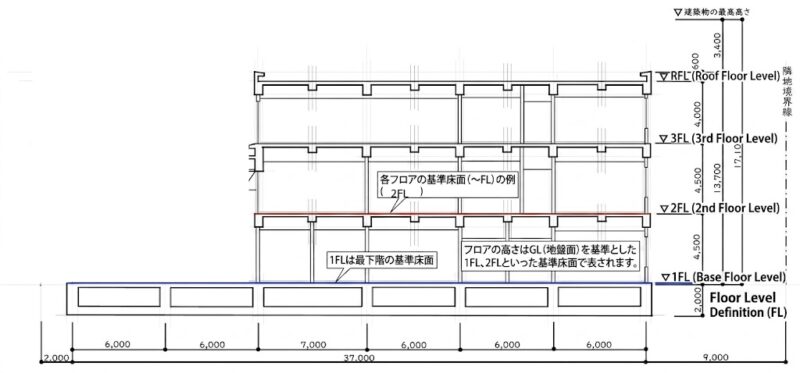 FLを表す断面図